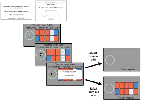 People Place Larger Bets When Risky Choices Provide a Postbet .